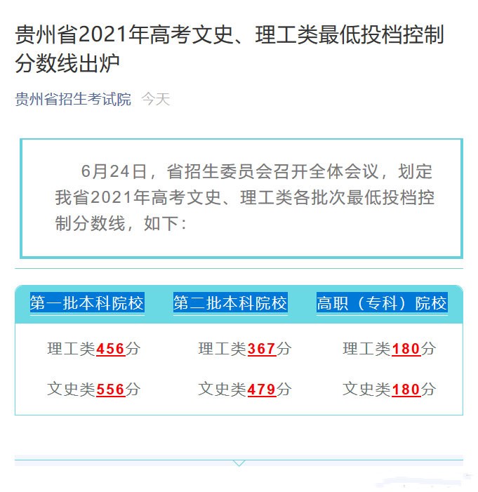 贵州2022年高考分数线