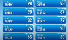 谁是中国最抗冻的人：网友一张图引发热议