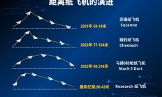 98.43米！中国少年打破纸飞机飞行最远距离吉尼斯世界纪录