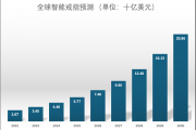 没屏幕却值百亿美元的智能戒指 从王室到NBA球星都在戴