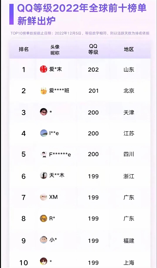 全球第一位四个皇冠的QQ用户即将诞生!你几个太阳了