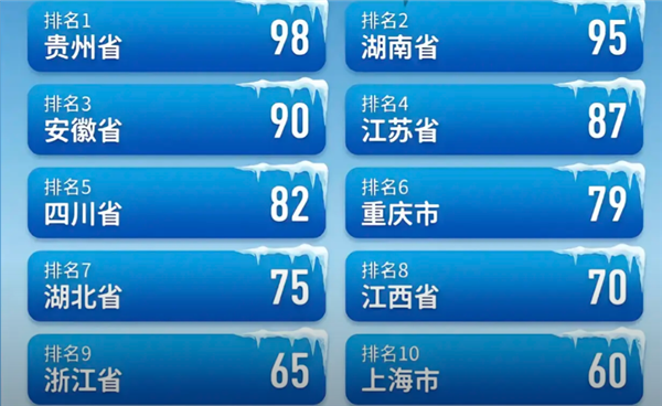 谁是中国最抗冻的人：网友一张图引发热议