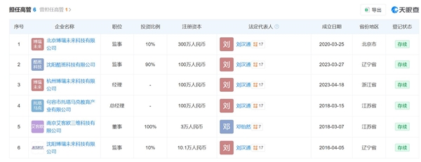 96年女生月入百万宣布30岁退休：已买好去冰岛的机票